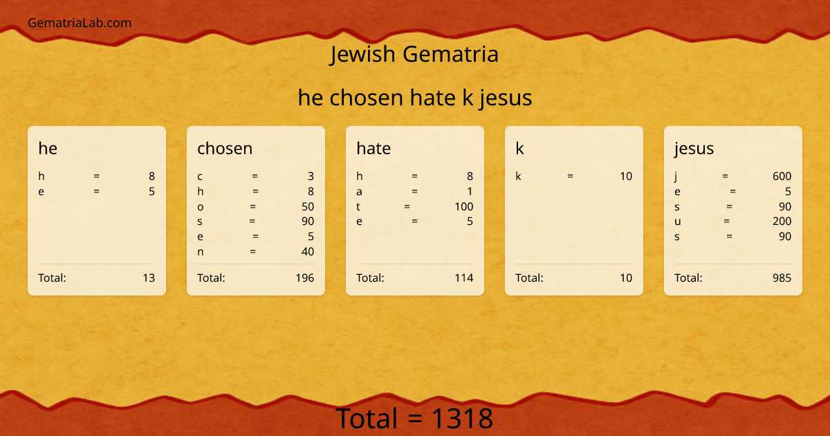 he chosen hate k jesus in jewish Gematria